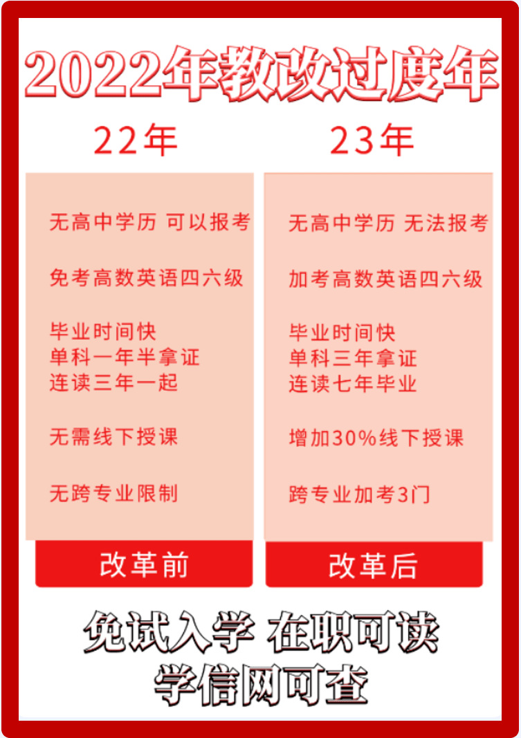 2.网络教育和成人高考毕业证一样吗？两者有什么区别？国家承认吗？